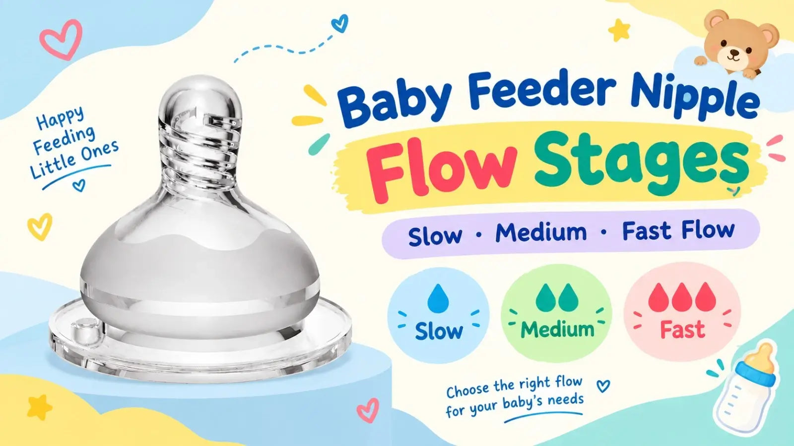 Baby Feeder Nipple Flow Stages: Slow, Medium & Fast Flow by Age